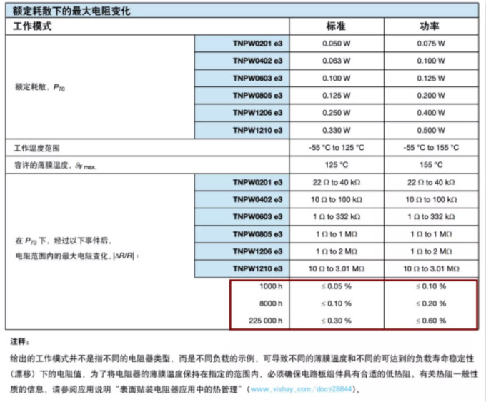確定薄膜電阻&ldquo;飄移&rdquo;后的阻值變化？ 告訴你一個好方法！