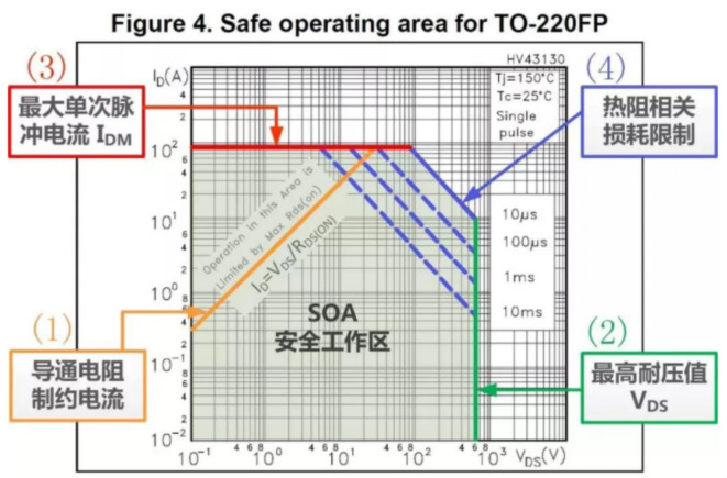 板子上的MOSFET莫名炸機(jī)，多半是這個(gè)原因！