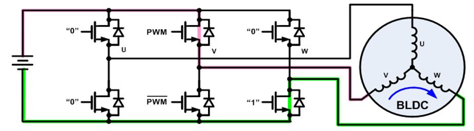 無刷直流電機(jī)、有刷直流電機(jī)：該如何選擇？