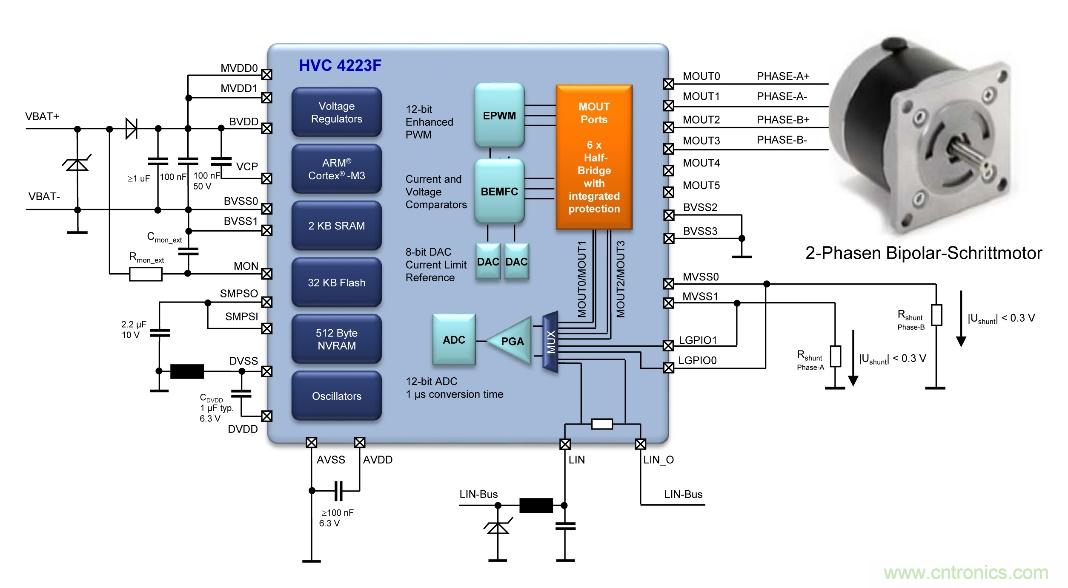 如何優(yōu)化嵌入式電機(jī)控制系統(tǒng)的功率耗散和溫度耗散？