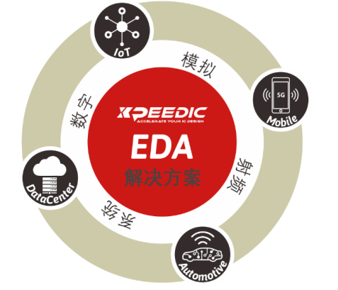 芯和半導(dǎo)體參展DesignCon2021大會，發(fā)布高速仿真EDA 2021版本