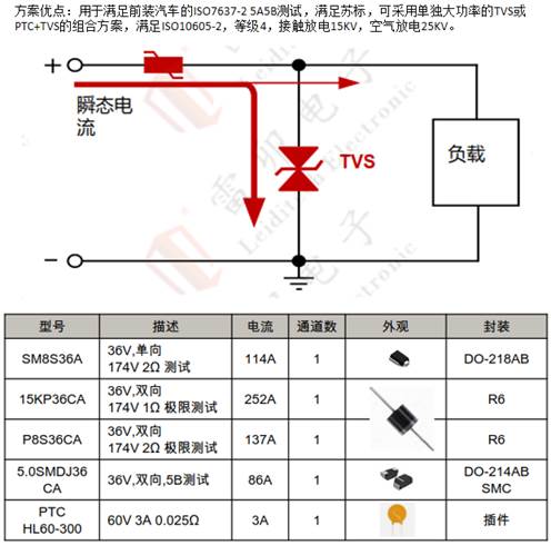 邊緣計算網(wǎng)關的接口保護設計