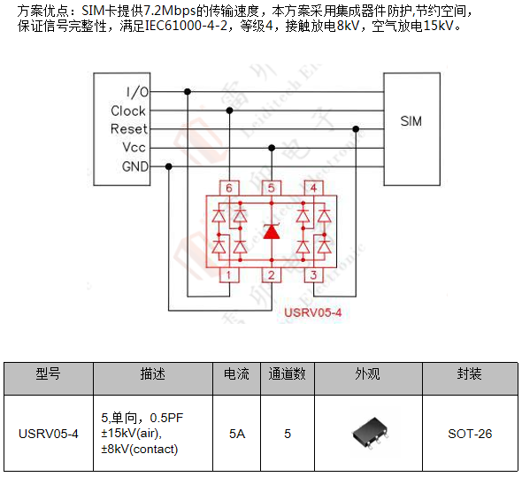 邊緣計算網(wǎng)關的接口保護設計