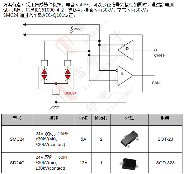 邊緣計算網(wǎng)關的接口保護設計