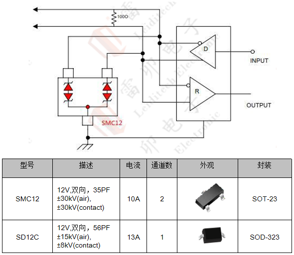 邊緣計算網(wǎng)關的接口保護設計