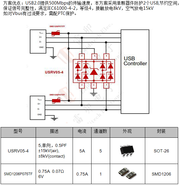 邊緣計算網(wǎng)關的接口保護設計