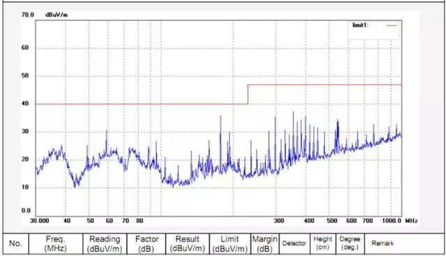 晶振為什么不能放置在PCB邊緣？