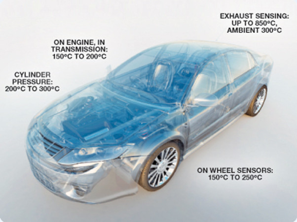 全球開啟炙烤模式，沒有&ldquo;避暑三件套&rdquo;電子設(shè)備該么辦？
