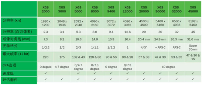 專家支招：如何解決在工業(yè)應用中實施視覺系統(tǒng)的挑戰(zhàn)？