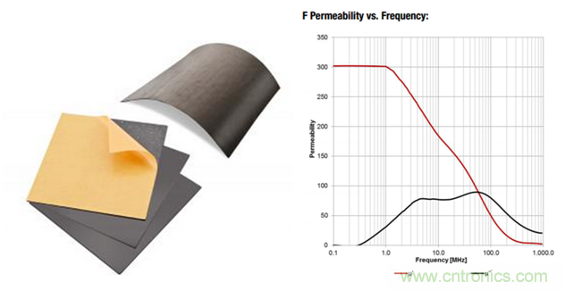 面向工業(yè)環(huán)境的大功率無線電力傳輸技術(shù) 面向工業(yè)環(huán)境的大功率無線電力傳輸技術(shù)