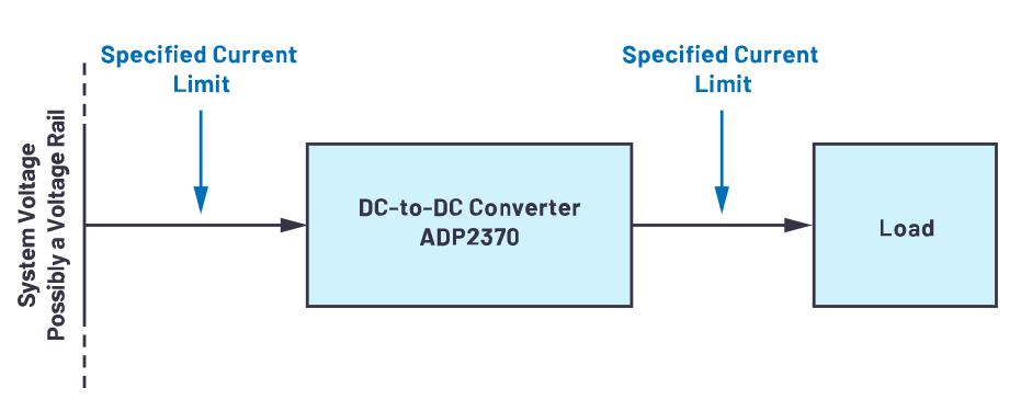 限制電流有訣竅，器件選好沒(méi)煩惱！