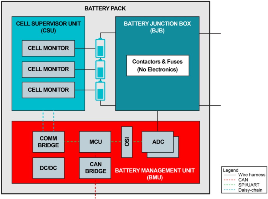 電池管理系統(tǒng)創(chuàng)新如何提高電動(dòng)汽車采用率 電池管理系統(tǒng)創(chuàng)新如何提高電動(dòng)汽車采用率