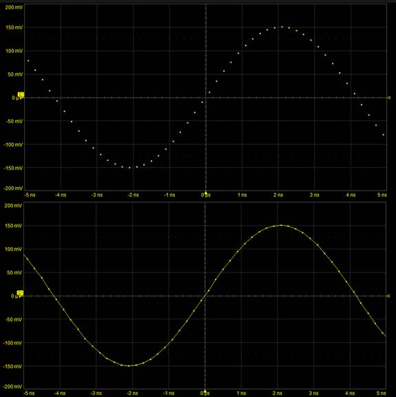 縮小數(shù)字示波器波形中的間隙 縮小數(shù)字示波器波形中的間隙