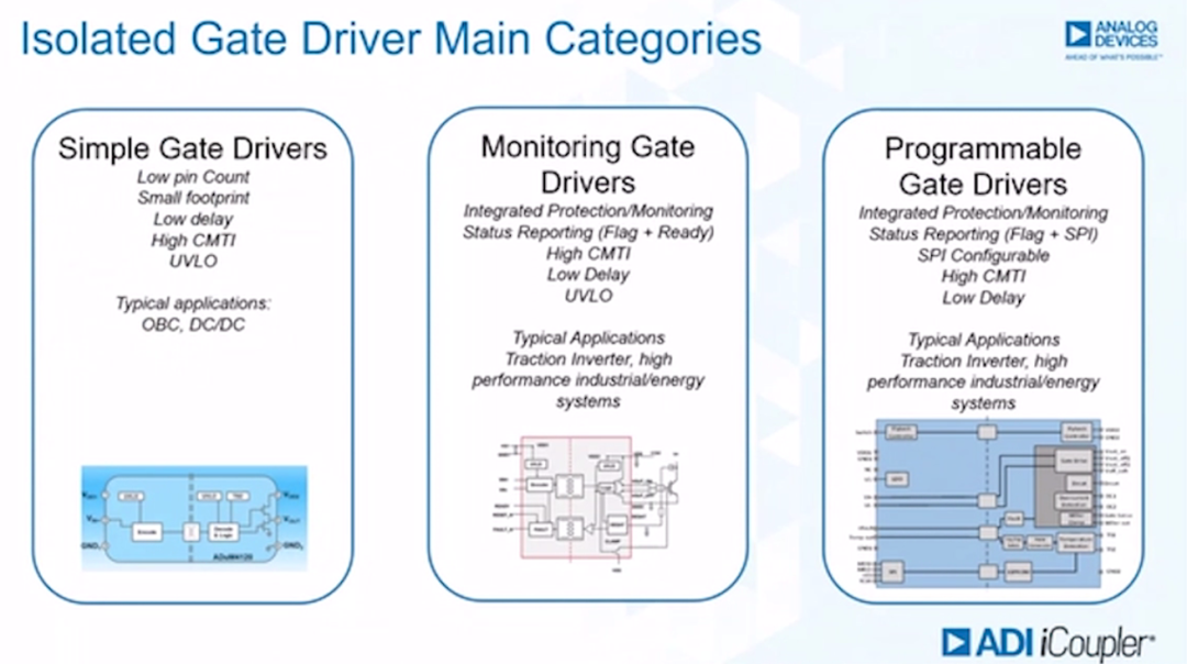 如何賦能新一代寬帶隙半導(dǎo)體？這三類隔離柵極驅(qū)動器了解一下~