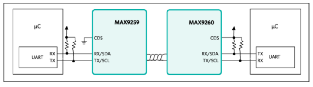 詳析GMSL在雙汽車電子控制單元中的應(yīng)用 詳析GMSL在雙汽車電子控制單元中的應(yīng)用