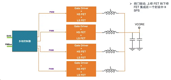 服務(wù)器電源需求激增，高效能與高可靠性如何雙重突破？
