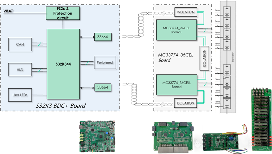 WT BMS 電池管理系統(tǒng)解決方案 WT BMS 電池管理系統(tǒng)解決方案