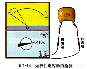 用指針萬(wàn)用表檢測(cè)無(wú)極電容器和有極電容器 用指針萬(wàn)用表檢測(cè)無(wú)極電容器和有極電容器