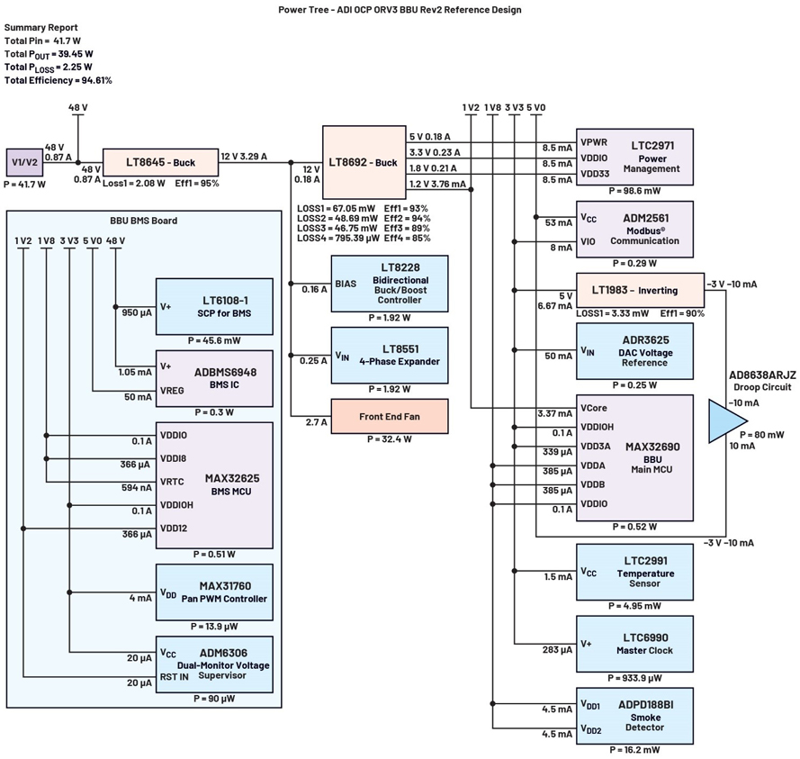 實(shí)現(xiàn)不間斷能源的智能備用電池第五部分:輔助電源系統(tǒng) 實(shí)現(xiàn)不間斷能源的智能備用電池第五部分:輔助電源系統(tǒng)