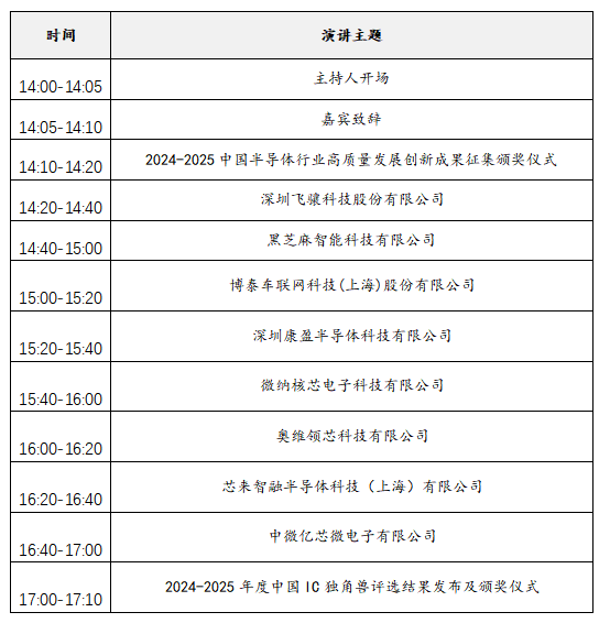2025中國IC獨(dú)角獸論壇滬上啟幕，賦能半導(dǎo)體產(chǎn)業(yè)新未來