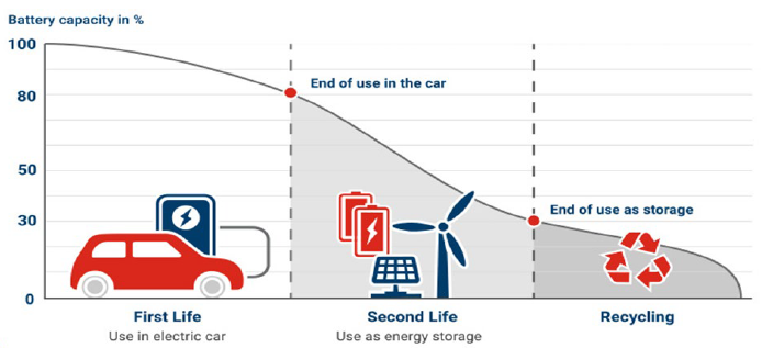 續(xù)航不再焦慮：電動汽車電池技術(shù)實(shí)現(xiàn)重大突破