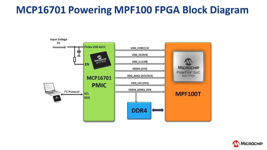 高度集成的PMIC為人工智能應(yīng)用帶來關(guān)鍵優(yōu)勢 高度集成的PMIC為人工智能應(yīng)用帶來關(guān)鍵優(yōu)勢