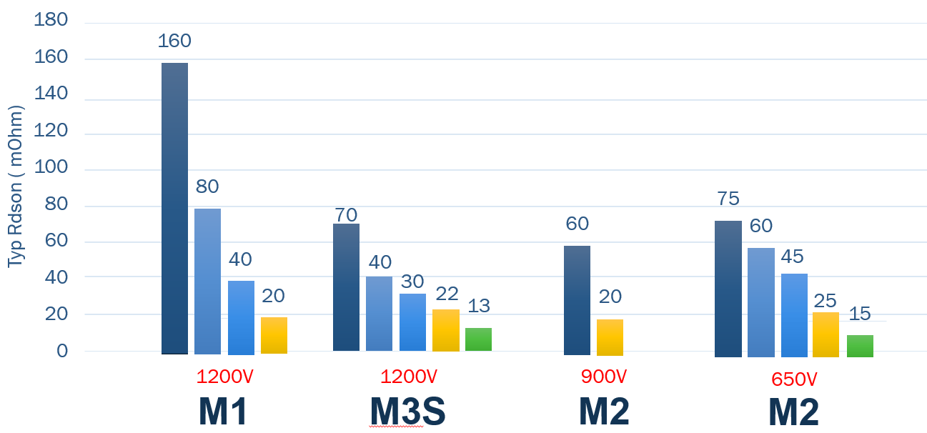 電動(dòng)壓縮機(jī)設(shè)計(jì)-SiC模塊篇 電動(dòng)壓縮機(jī)設(shè)計(jì)-SiC模塊篇