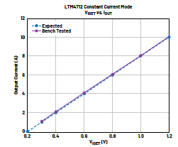 新一代μModule穩(wěn)壓器如何實現(xiàn)能效與熱性能雙提升？