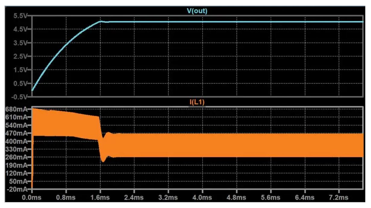 如何在沒有軟啟動(dòng)方程的情況下測量和確定軟啟動(dòng)時(shí)序？