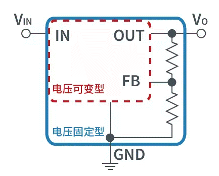 【干貨】帶你解鎖AC／DC、DC／DC轉(zhuǎn)換器