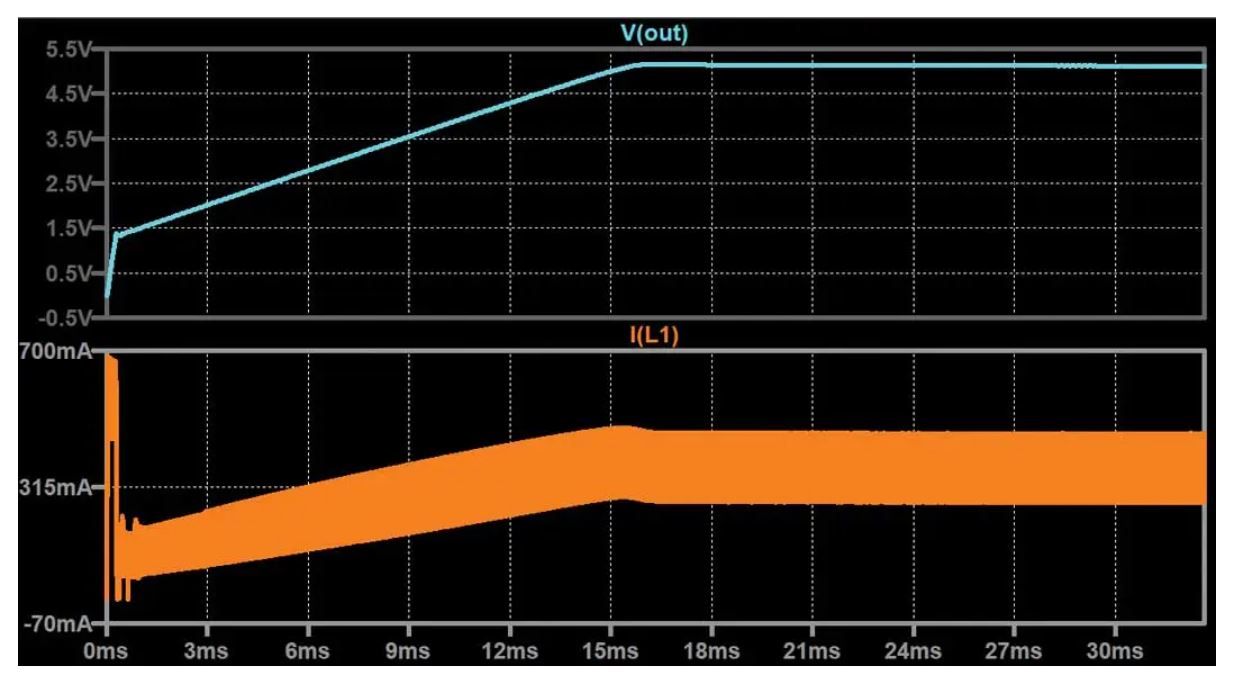如何在沒有軟啟動(dòng)方程的情況下測量和確定軟啟動(dòng)時(shí)序？