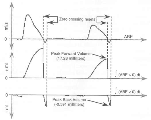 了解使用高級CODAS的波形集成 了解使用高級CODAS的波形集成