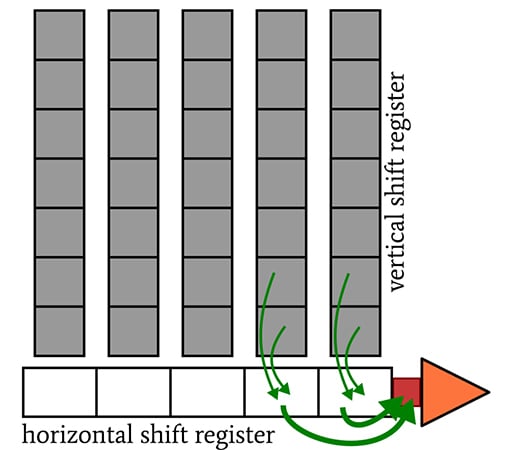 CCD 圖像傳感器中的光子噪聲、讀取噪聲和復位噪聲