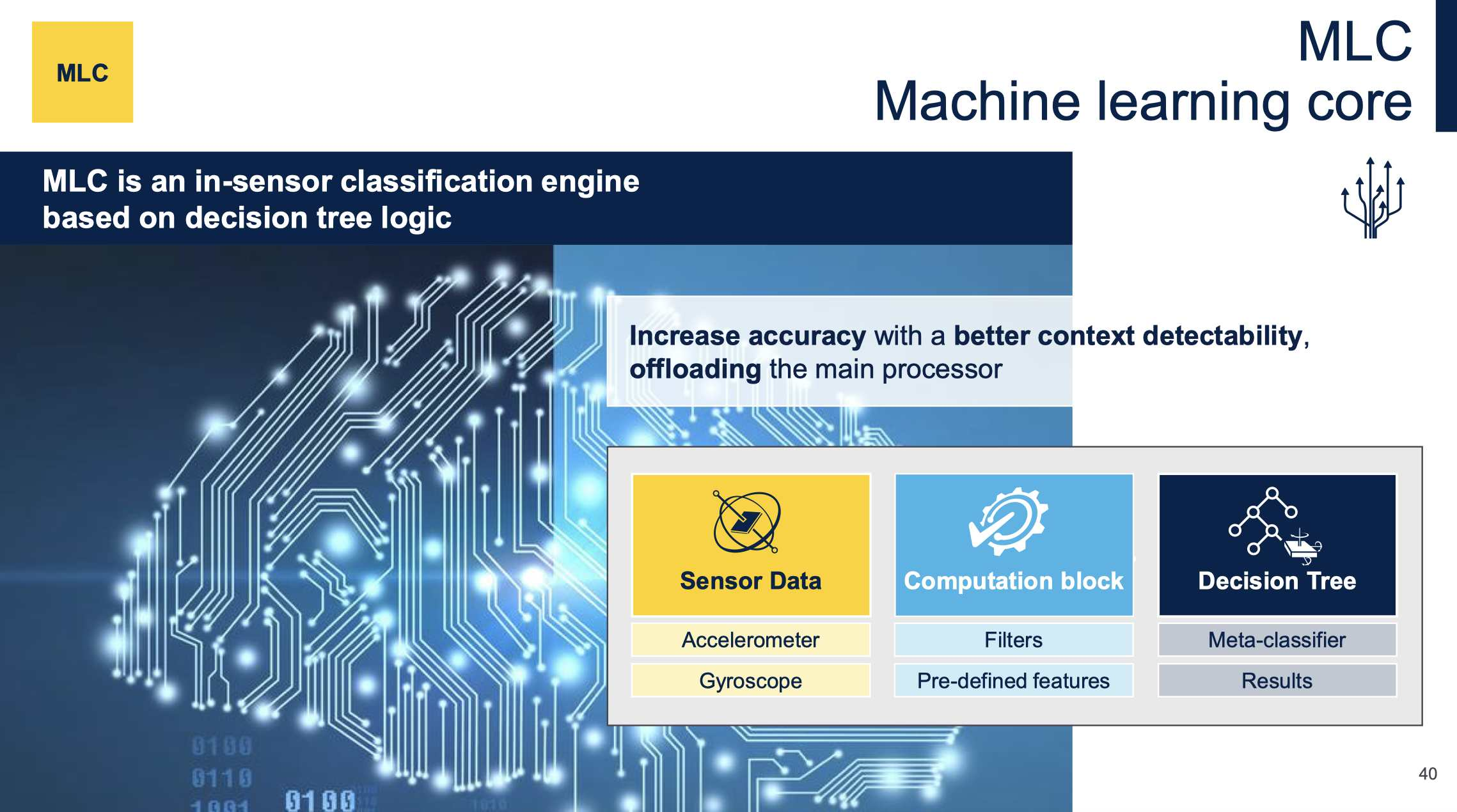 傳感器和AI相結合，ST智能傳感器助力未來可持續(xù)的虛實交融生活