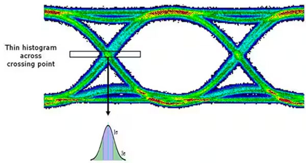 了解并盡量減少抖動(dòng)對高速鏈路的影響
