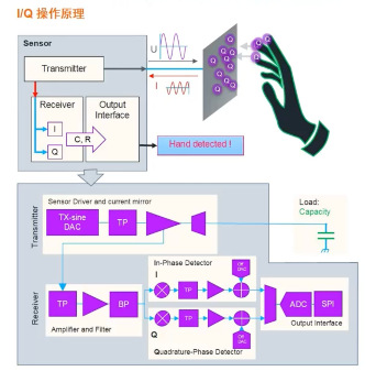 艾邁斯歐司朗引領HOD技術創(chuàng)新，提升駕駛安全