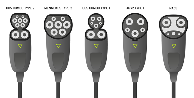 在不斷發(fā)展的電動汽車充電市場中，為什么提升互操作性非常重要