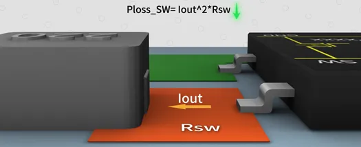 SW與電感之間的鋪銅面積越大越好嗎？
