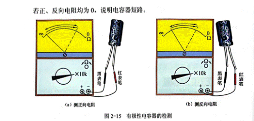 用指針萬(wàn)用表檢測(cè)無(wú)極電容器和有極電容器 用指針萬(wàn)用表檢測(cè)無(wú)極電容器和有極電容器