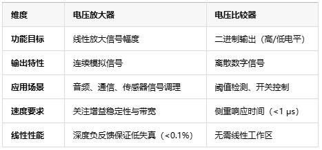 電壓放大器：定義、原理與技術應用全景解析