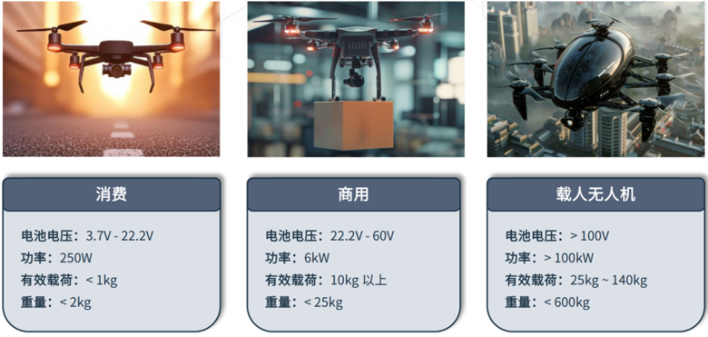 超越遙控:無人機(jī)自主導(dǎo)航與環(huán)境感知技術(shù)探秘 超越遙控:無人機(jī)自主導(dǎo)航與環(huán)境感知技術(shù)探秘