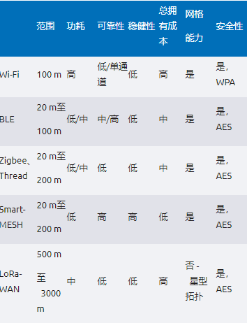 未來工廠:利用搭載人工智能的傳感器在邊緣做出決策——第2部分 未來工廠:利用搭載人工智能的傳感器在邊緣做出決策——第2部分