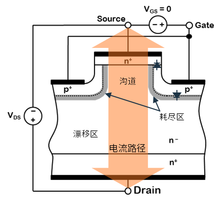 無(wú)懼高溫挑戰(zhàn)：SiC JFET助力SSCB實(shí)現(xiàn)高可靠性保護(hù)