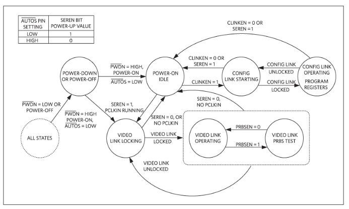 如何利用雙MCU發(fā)揮GMSL在車載系統(tǒng)中的全部潛能？