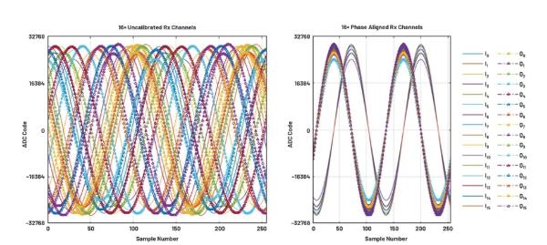 改進寬帶多通道系統(tǒng)，集成強化型DSP幫您搞掂~