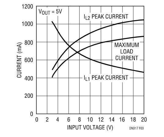讓我們看看升壓型穩(wěn)壓器是如何造就兼具升壓和降壓能力的扁平狀SEPIC的？