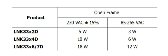 PI 無損耗過零點檢測提高智能家居和智能建筑效率和可靠性 PI 無損耗過零點檢測提高智能家居和智能建筑效率和可靠性