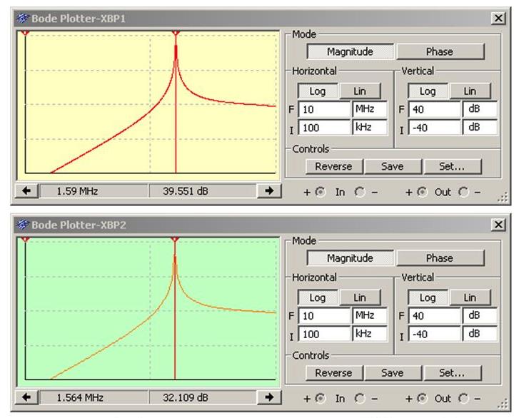 模擬問(wèn)題:用波德圖繪制振蕩器 模擬問(wèn)題:用波德圖繪制振蕩器
