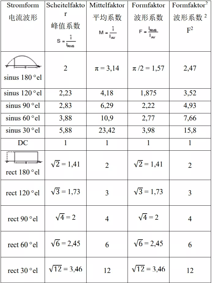 大功率二極管晶閘管知識(shí)連載——損耗 大功率二極管晶閘管知識(shí)連載——損耗