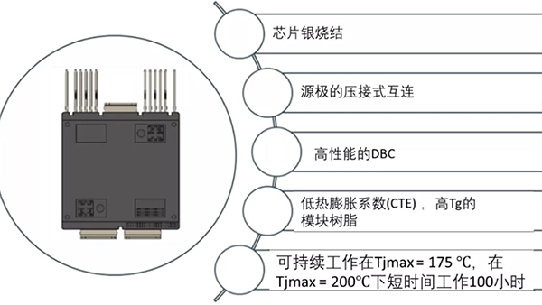 如何充分發(fā)揮碳化硅耐高溫的優(yōu)勢？